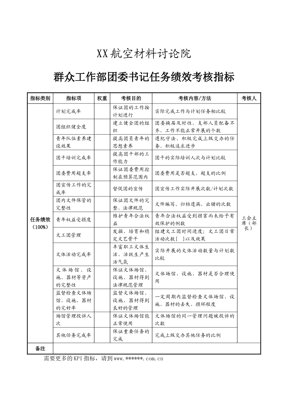 XX群众工作部团委书记任务绩效考核指标_第1页