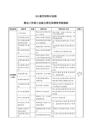 XX群众工作部工会副主席任务绩效考核指标