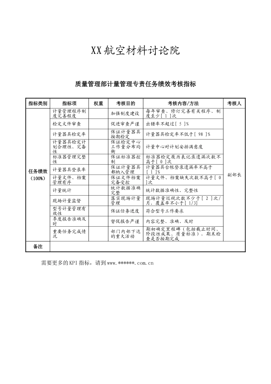 XX质量管理部计量管理专责任务绩效考核指标(KPI)_第1页