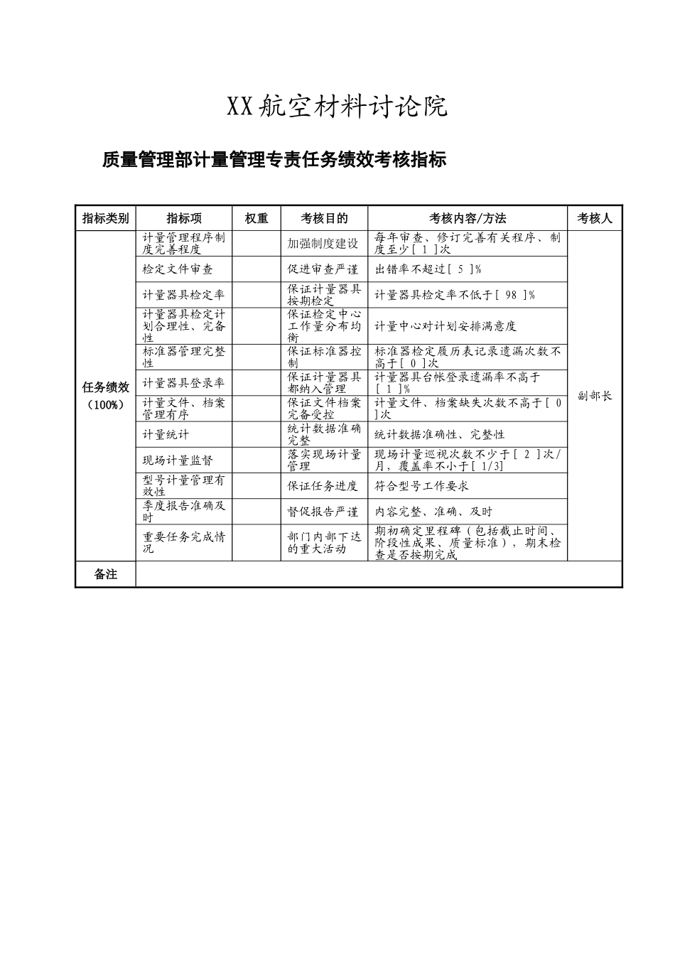 XX质量管理部计量管理专责任务绩效考核指标_第2页
