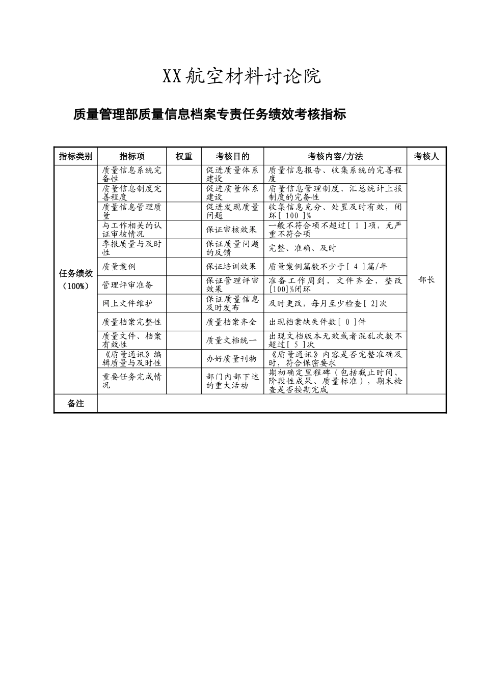 XX质量管理部质量信息档案专责任务绩效考核指标_第2页