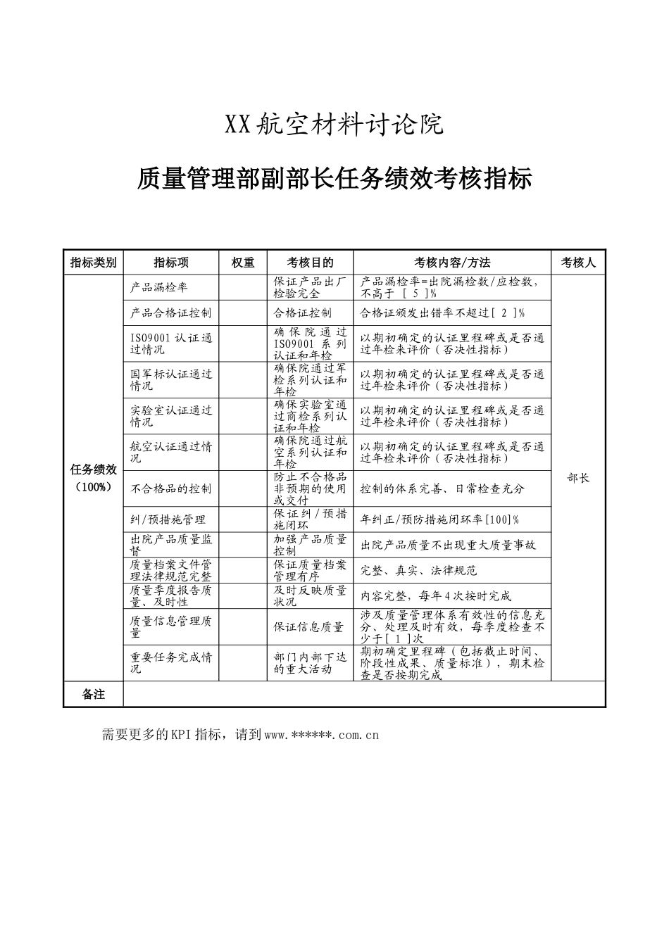 XX质量管理部副部长任务绩效考核指标_第1页