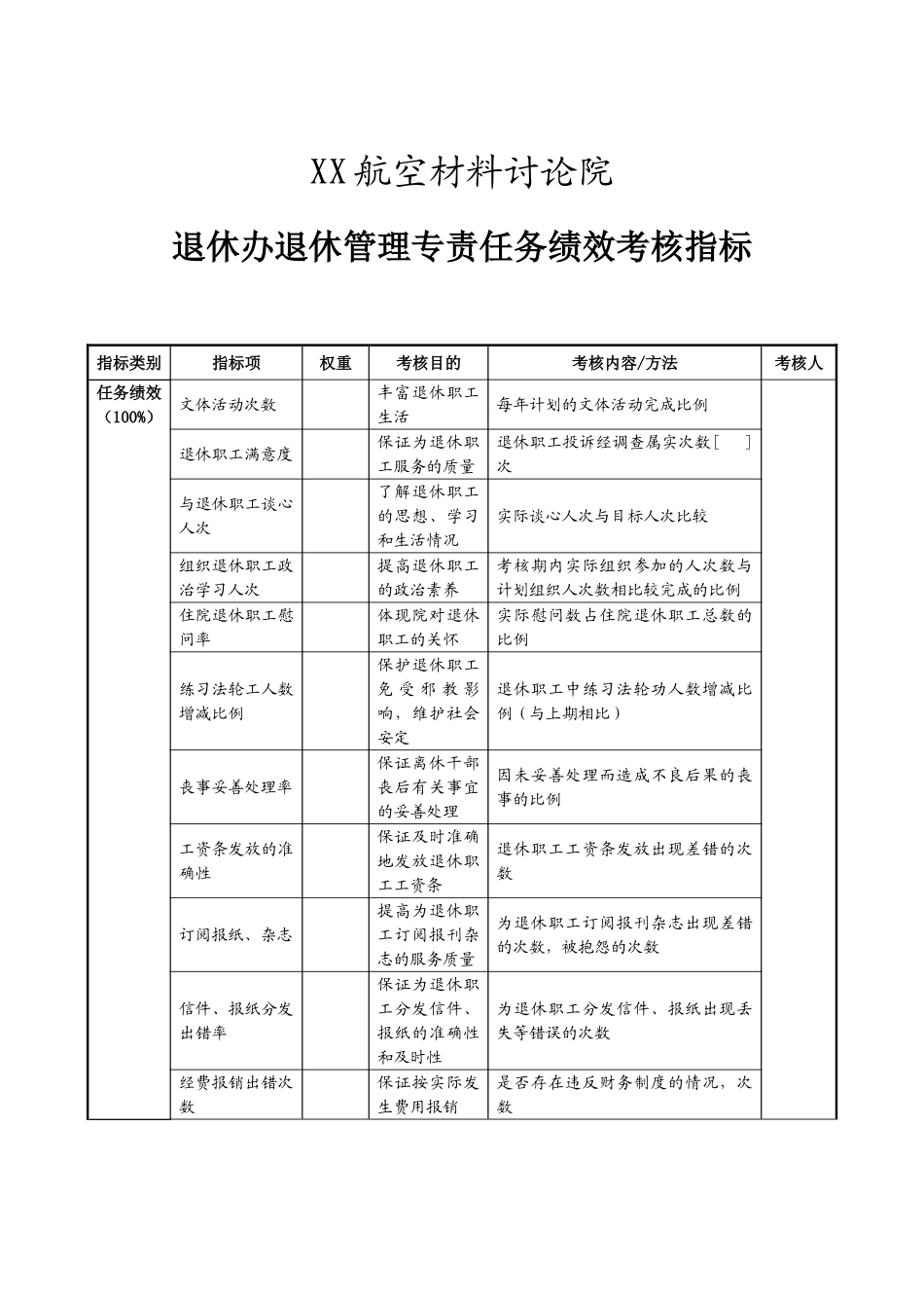 XX退休办退休管理专责任务绩效考核指标_第1页