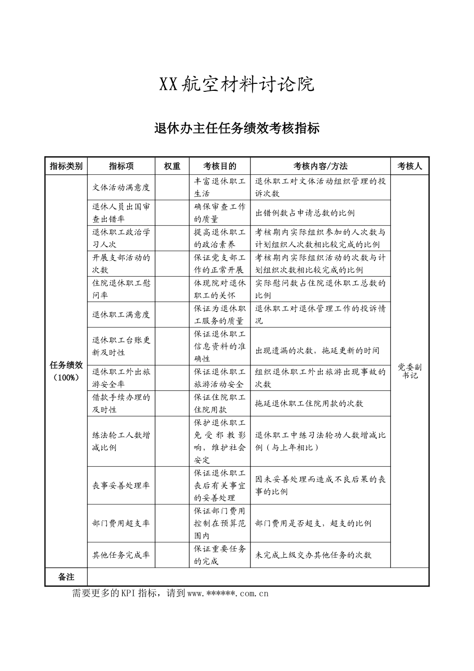 XX退休办主任任务绩效考核指标_第1页