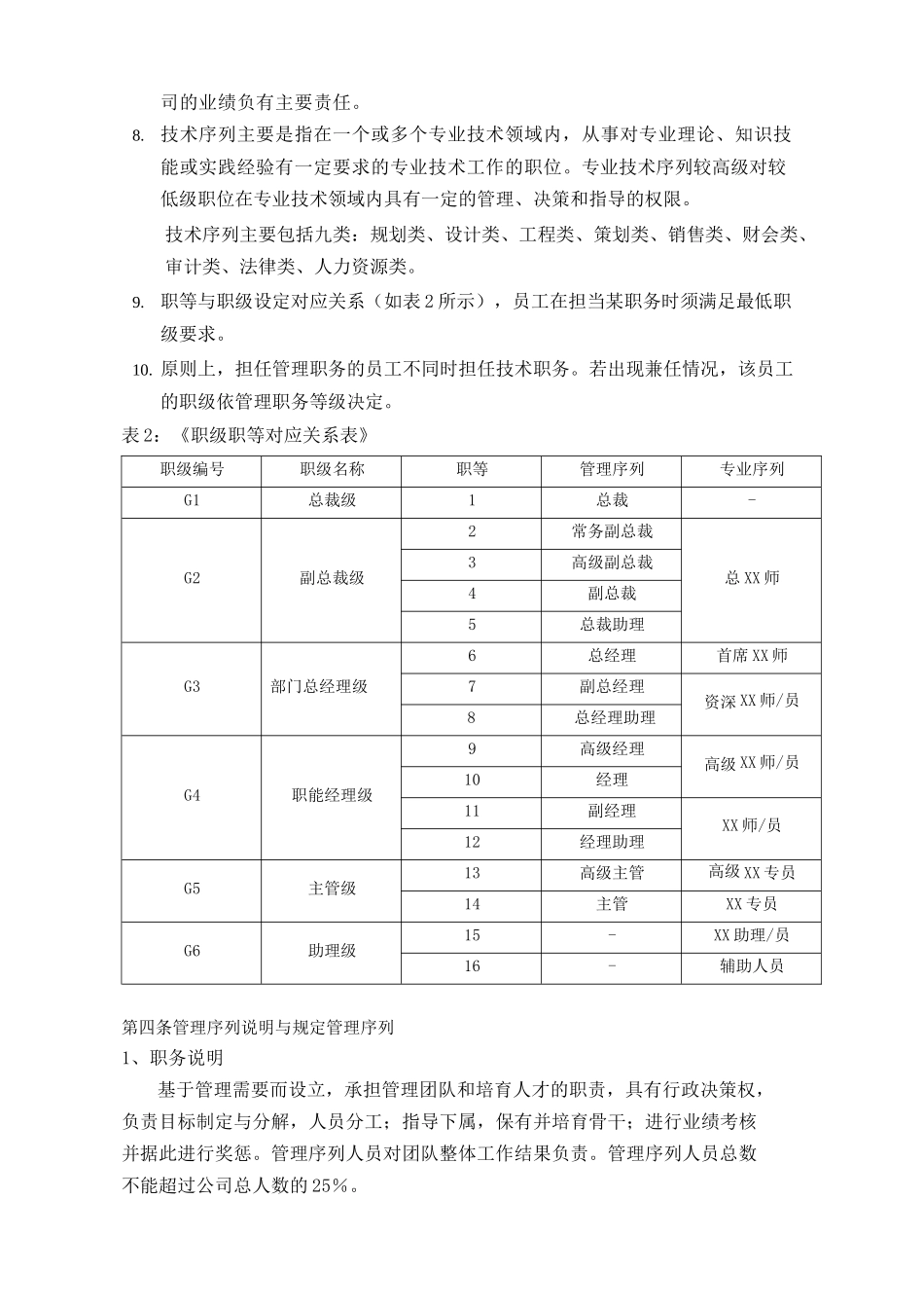 XX集团职级序列管理办法_第2页