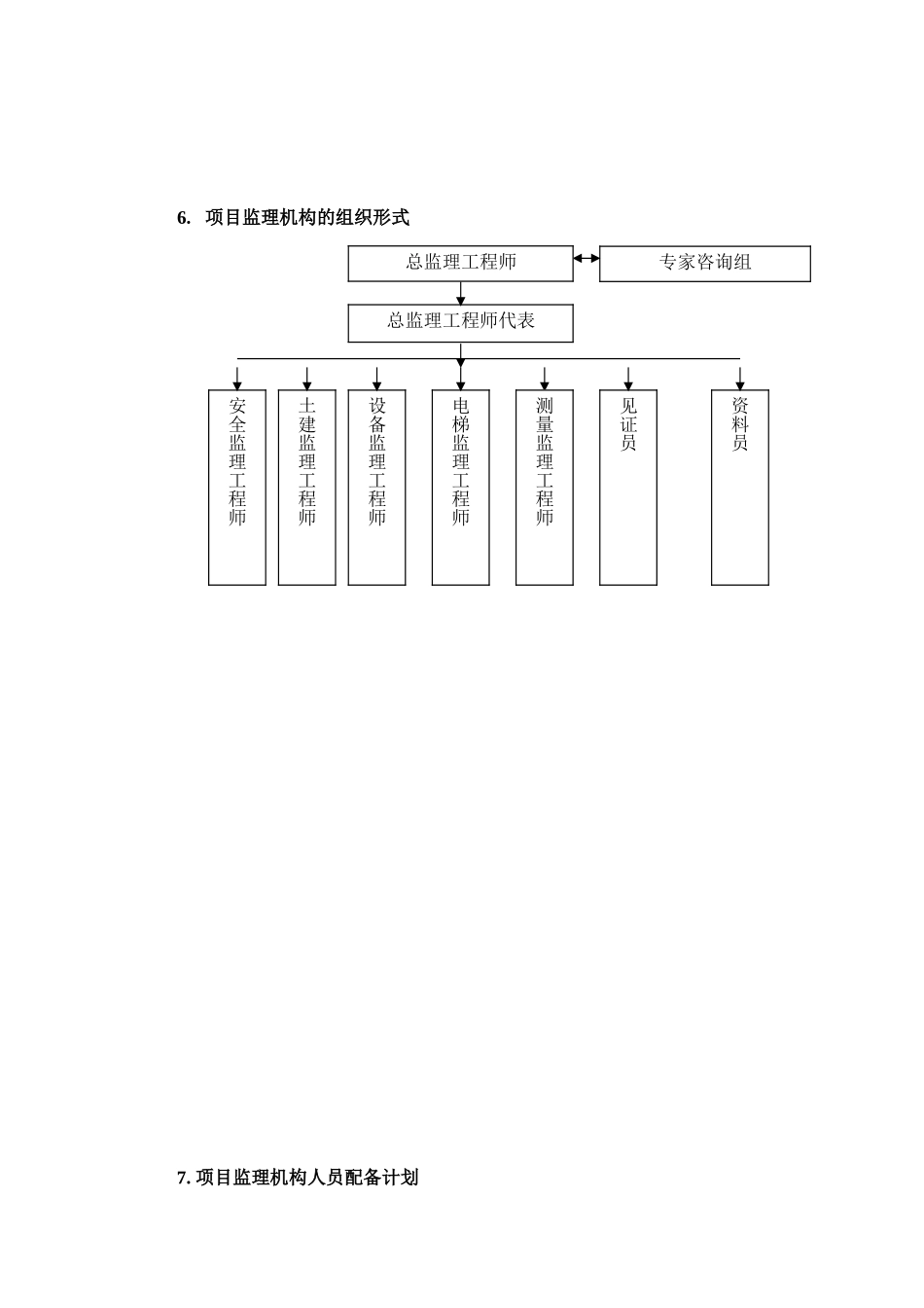 [上海]房建工程监理规划_第3页