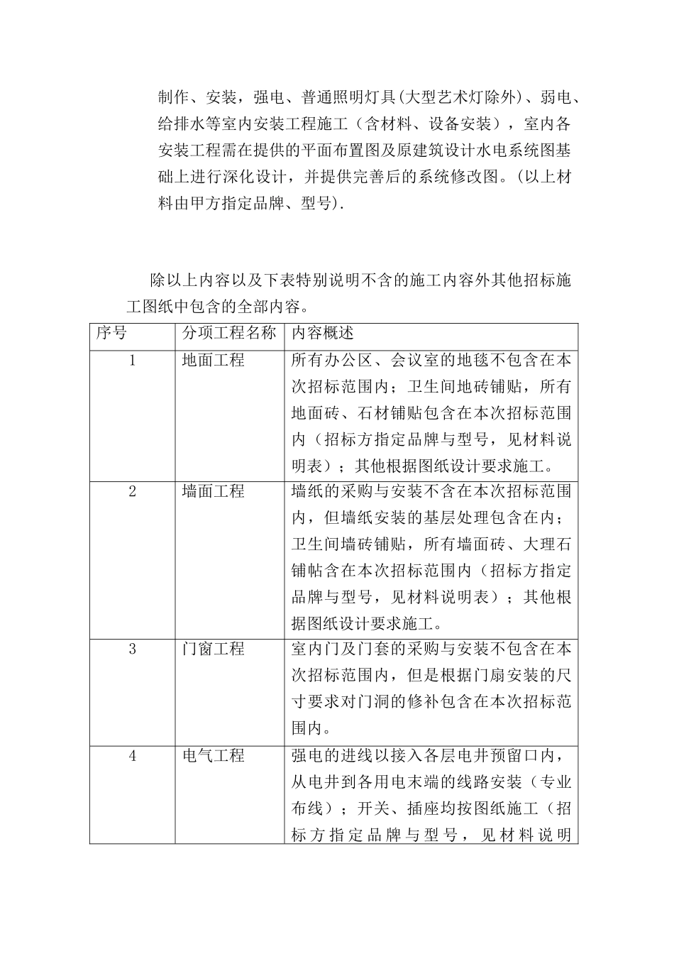[名企编制]办公楼装修工程招标文件_第2页