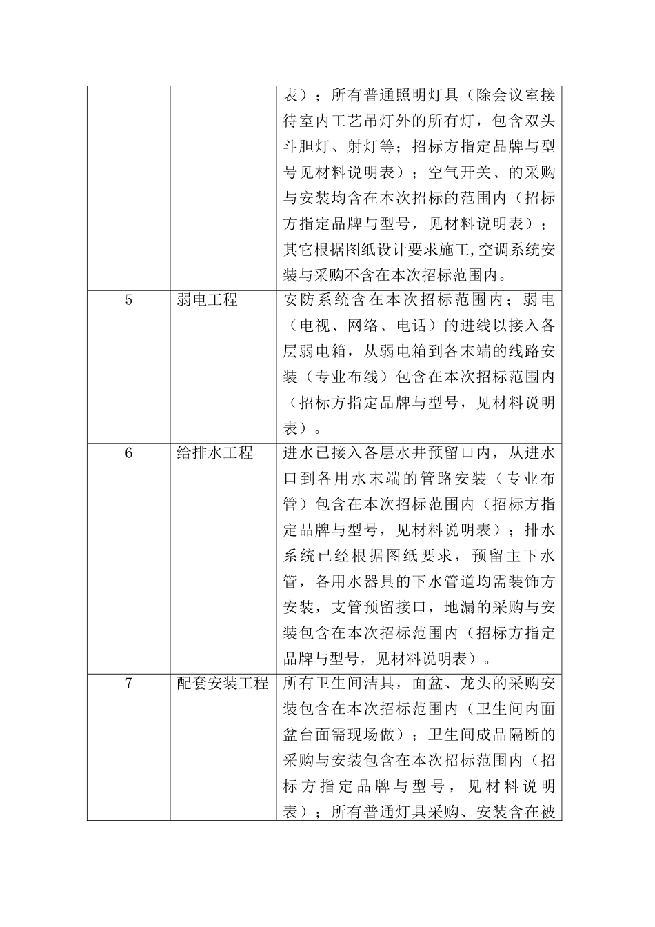 [名企编制]办公楼装修工程招标文件_第3页