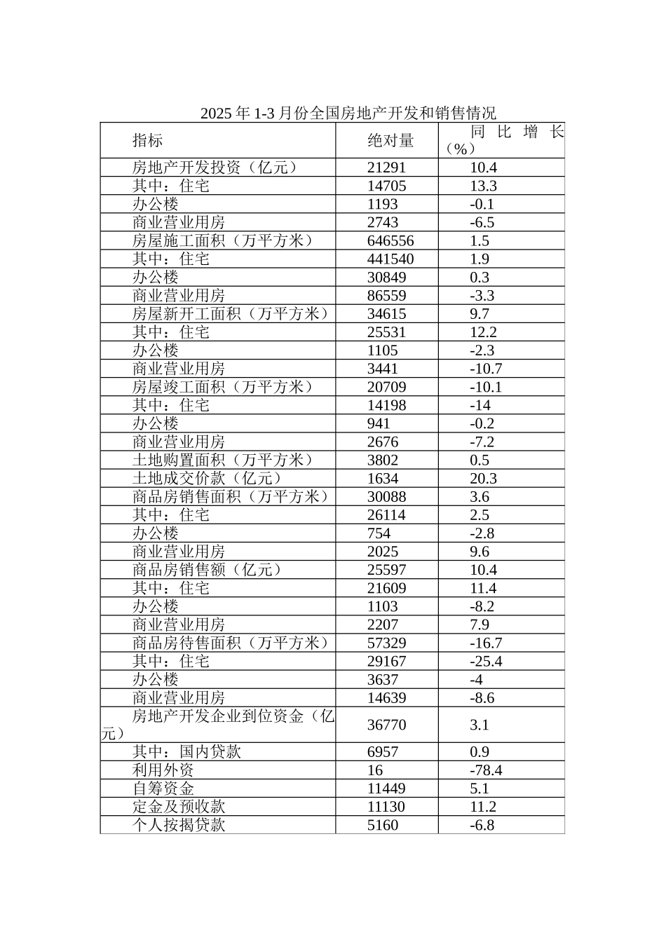 [安徽]房地产项目可行性研究报告_第2页