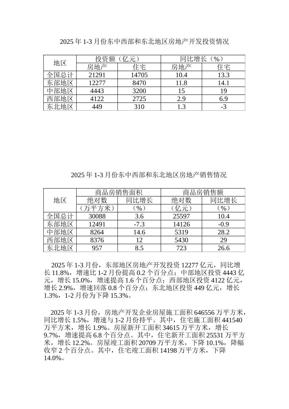 [安徽]房地产项目可行性研究报告_第3页