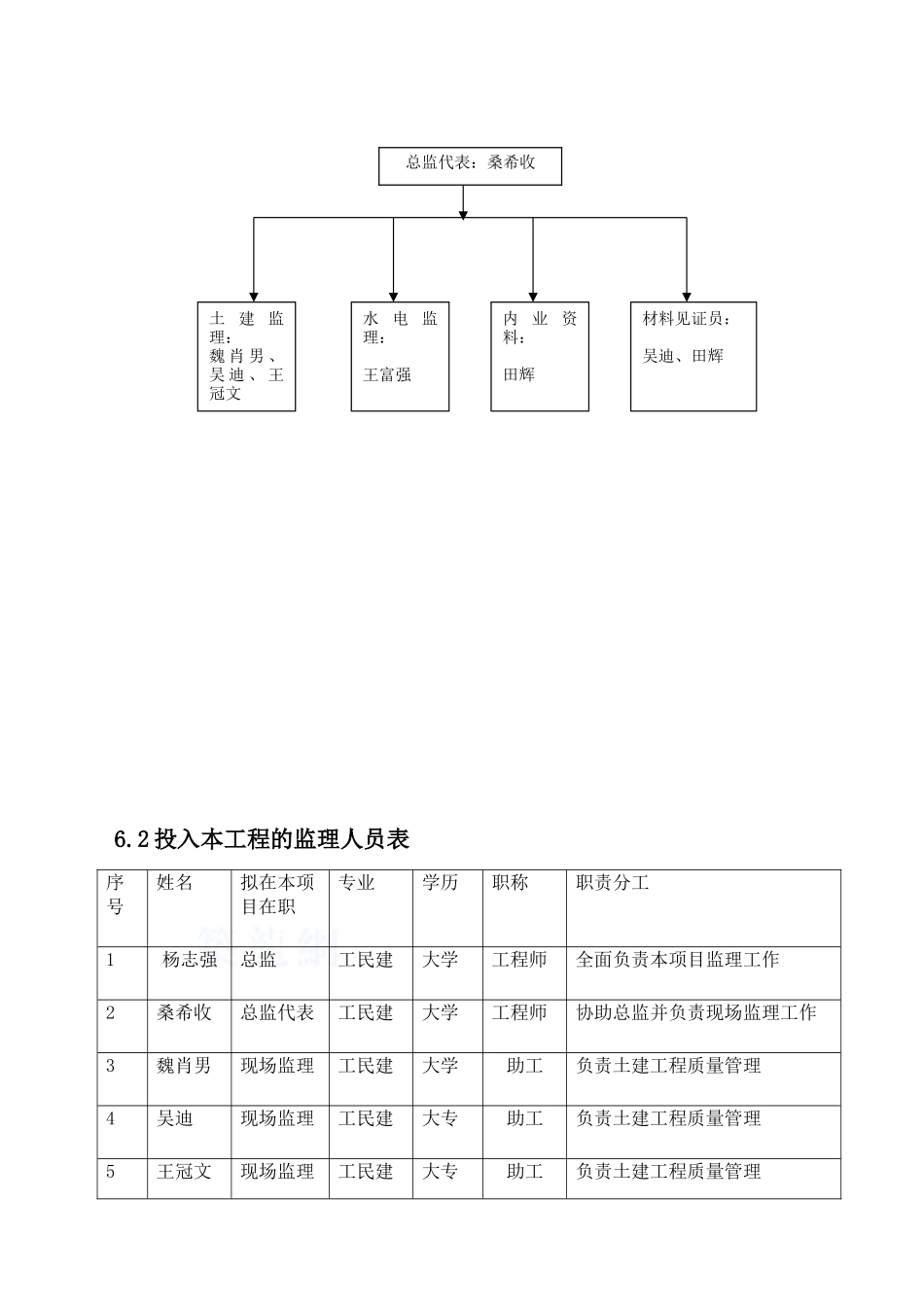 [山东]小高层住宅工程监理规划_第3页
