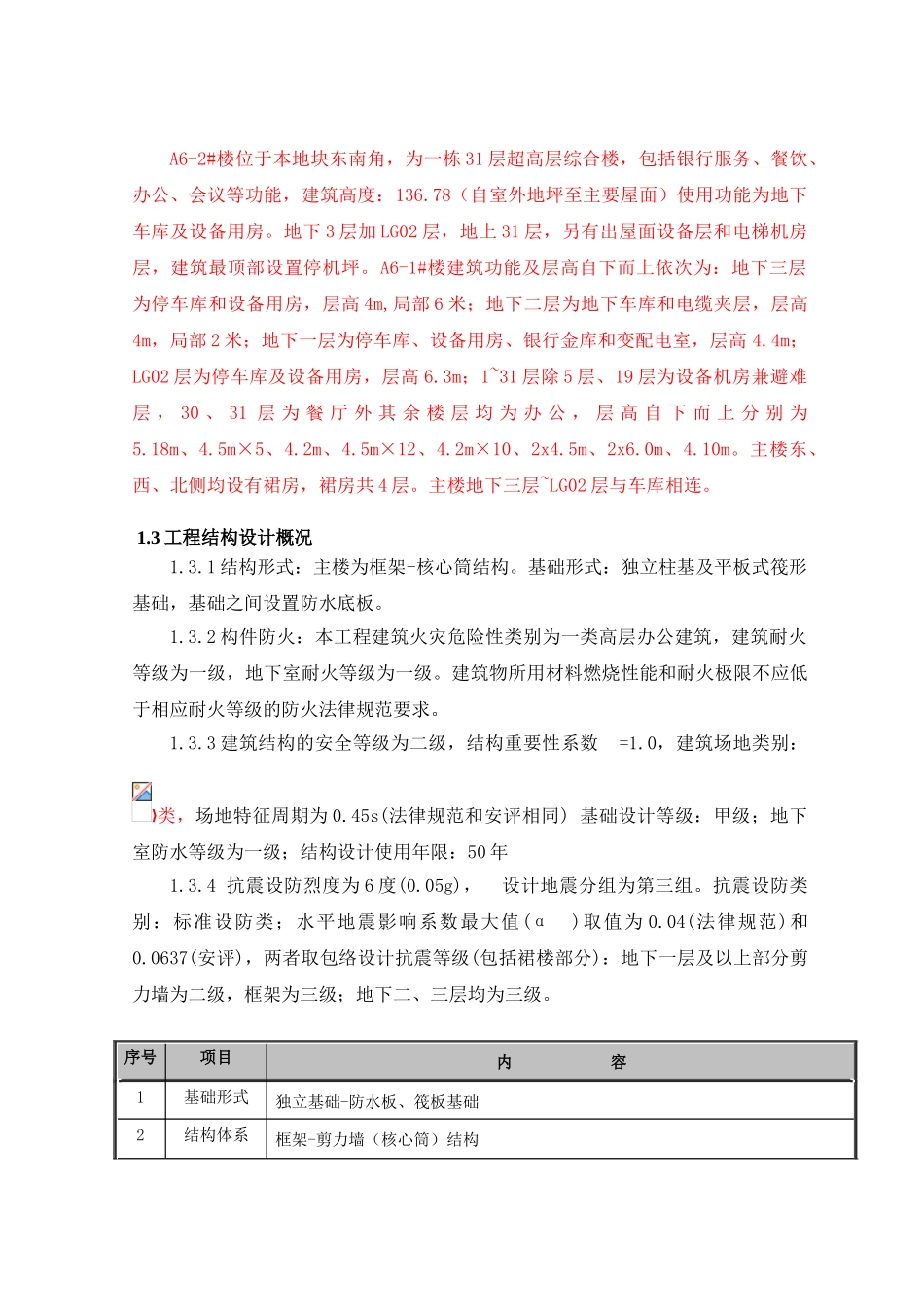 [山东]超高层框架核心筒结构综合楼项目策划书_第3页