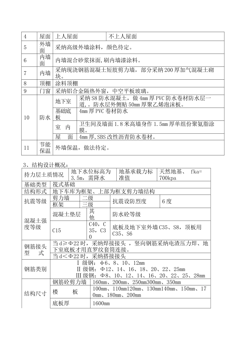 [山东]高层住宅楼施工组织设计-secret_第2页