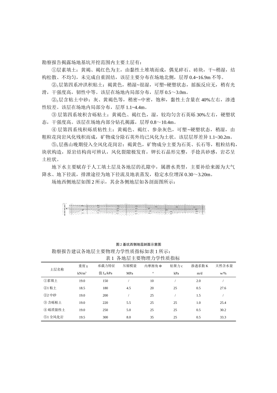 [广东]人工挖孔桩基坑支护工程总结_第2页