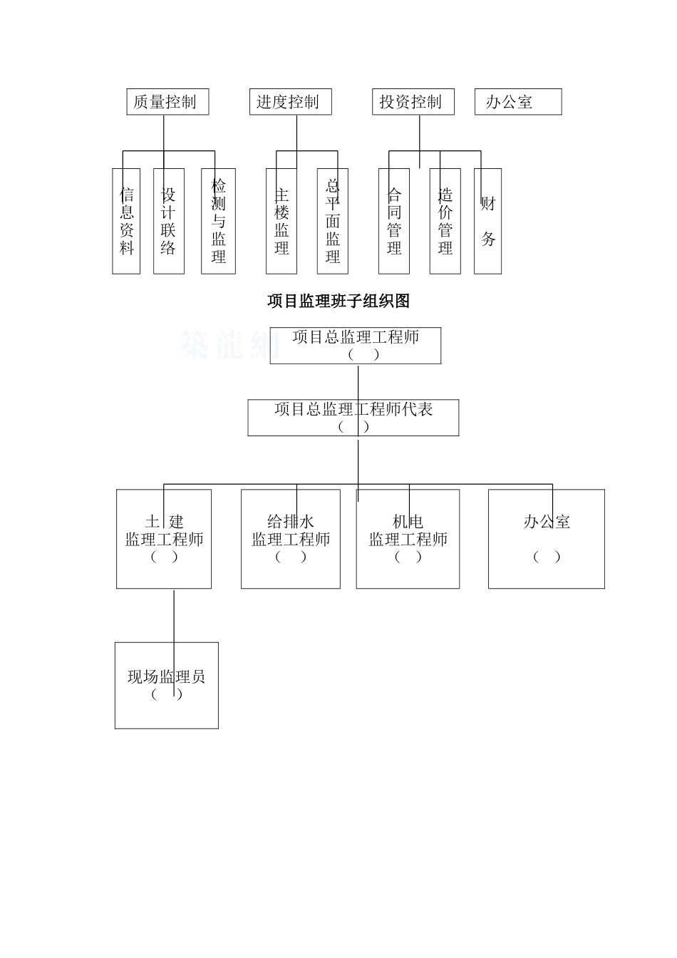 [广东]住宅工程监理规划_第3页