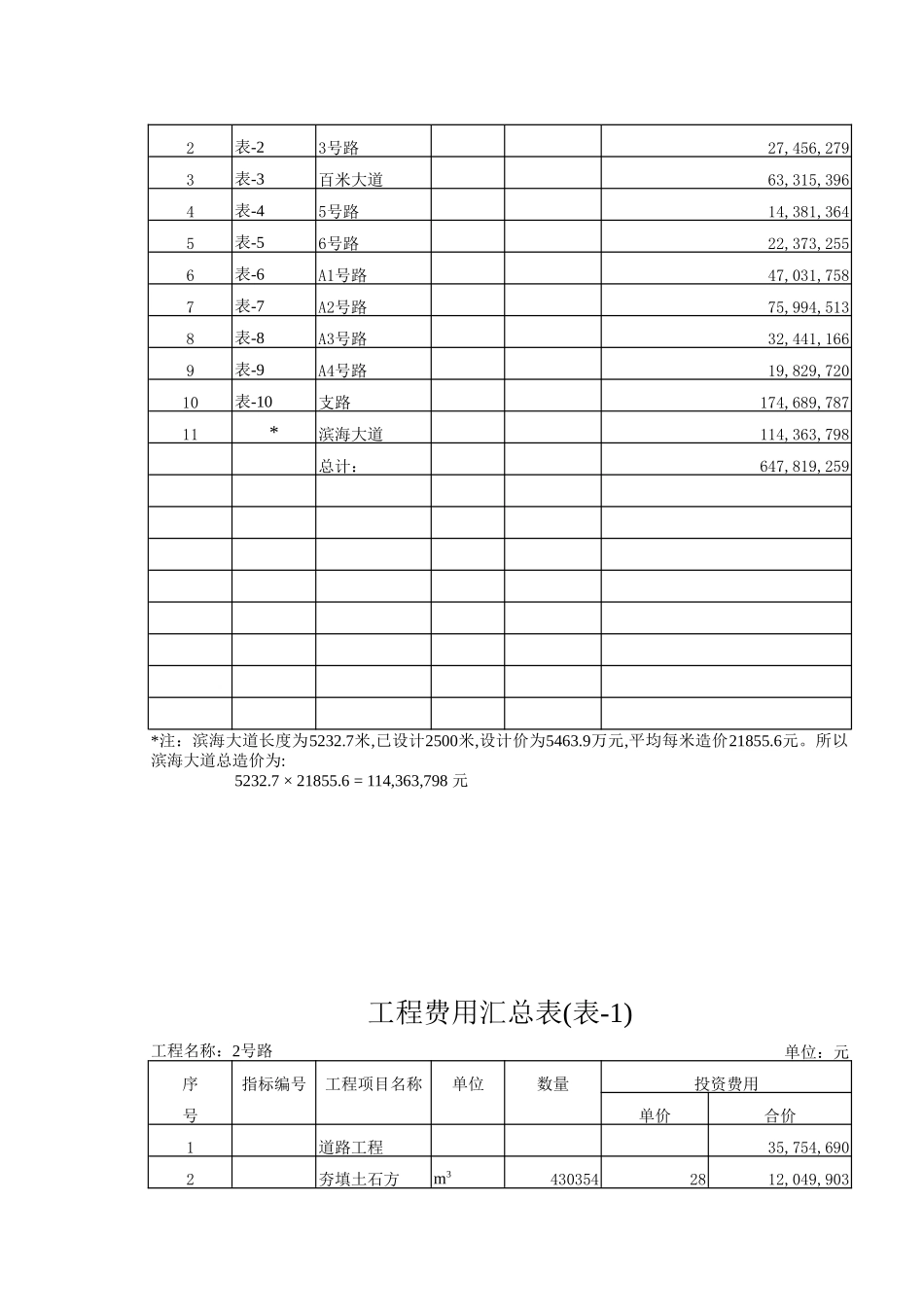 [温州]道路工程投资估算书_第3页