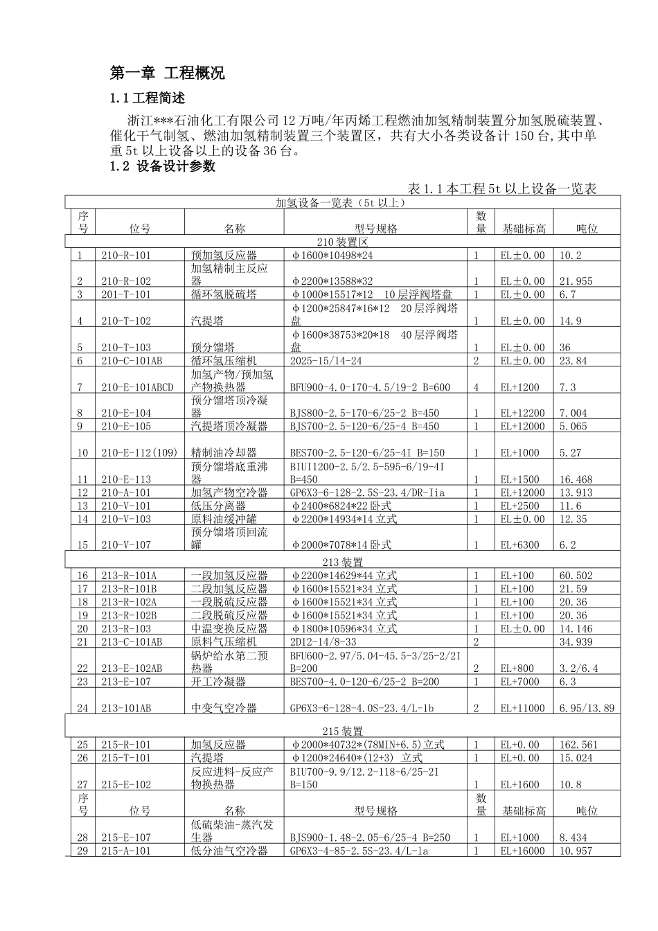 [石化]大型设备吊装方案_第1页