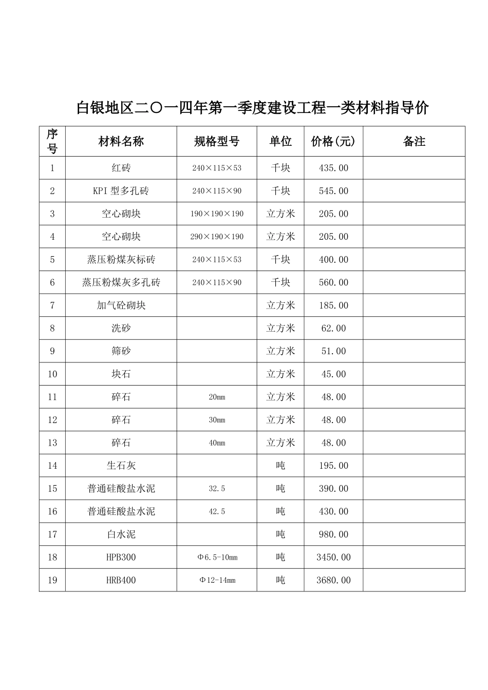 [甘肃]建设工程材料价格信息26页_第1页