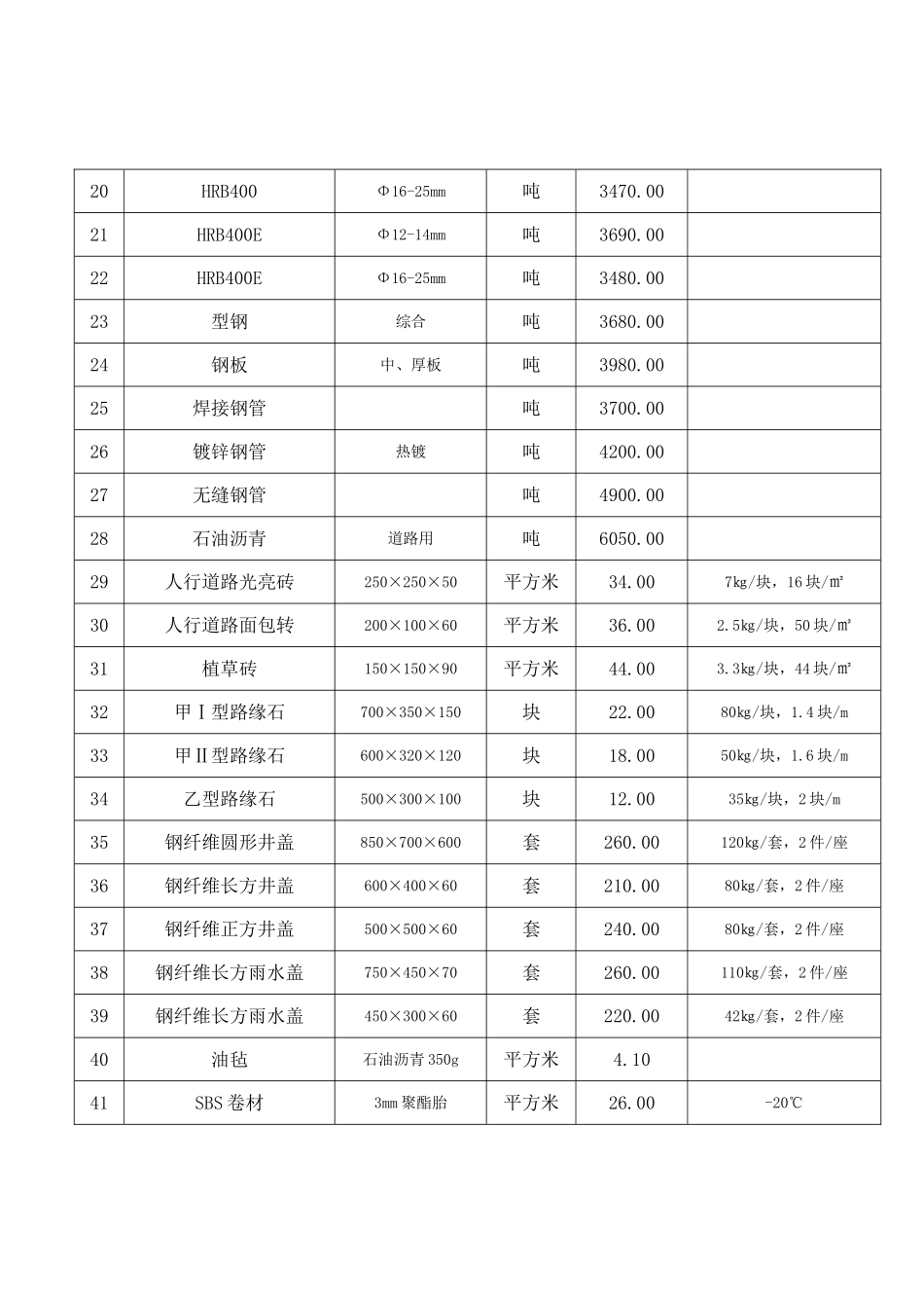 [甘肃]建设工程材料价格信息26页_第2页