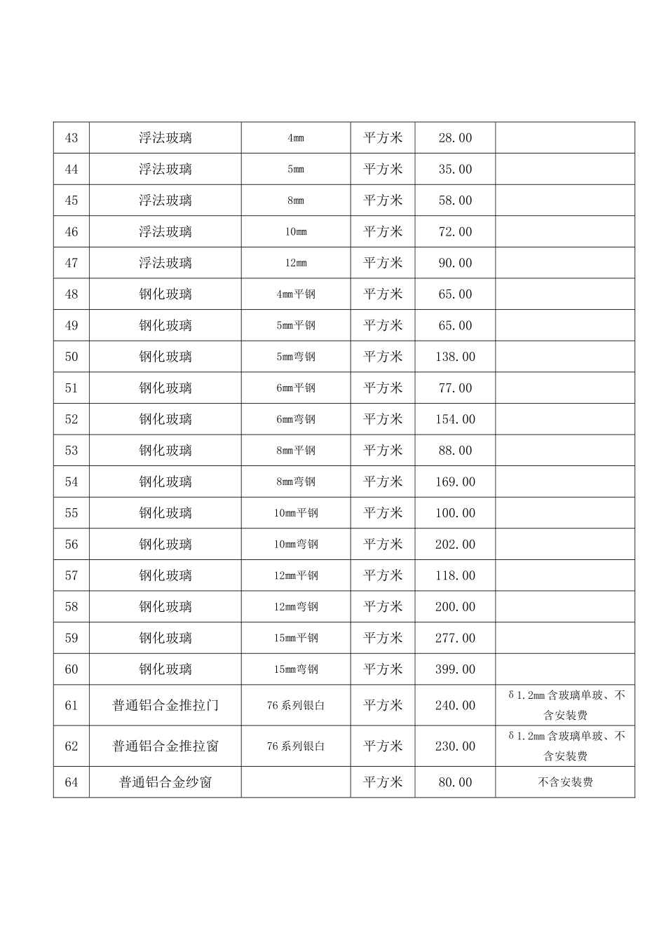 [甘肃]建设工程材料价格信息26页_第3页