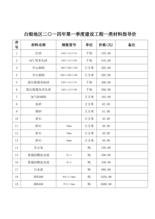 [甘肃]建设工程材料价格信息26页