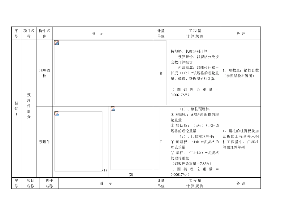 [造价入门]钢结构工程量计算规则_第2页