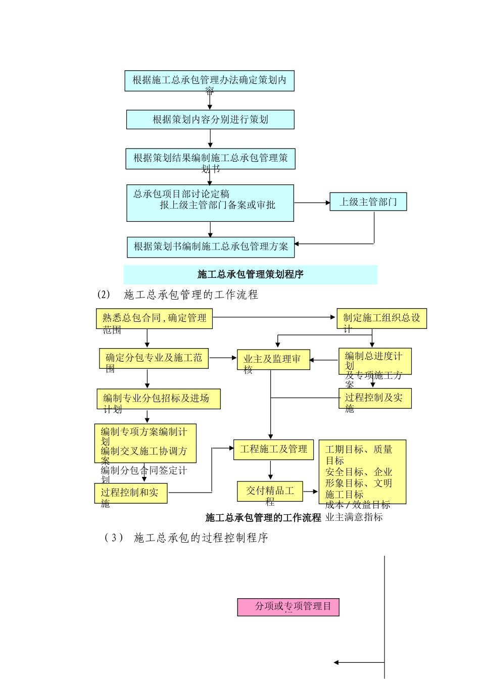 [重庆]施工总承包项目管理措施_第2页