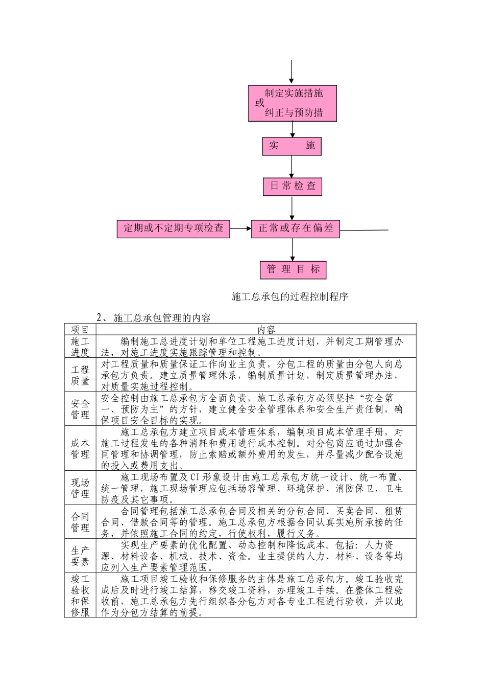 [重庆]施工总承包项目管理措施_第3页