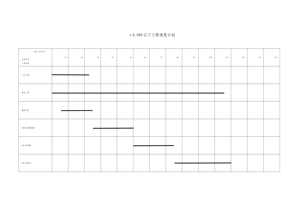 ±0.000以下工程进度计划_第1页