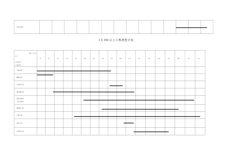 ±0.000以下工程进度计划_第2页