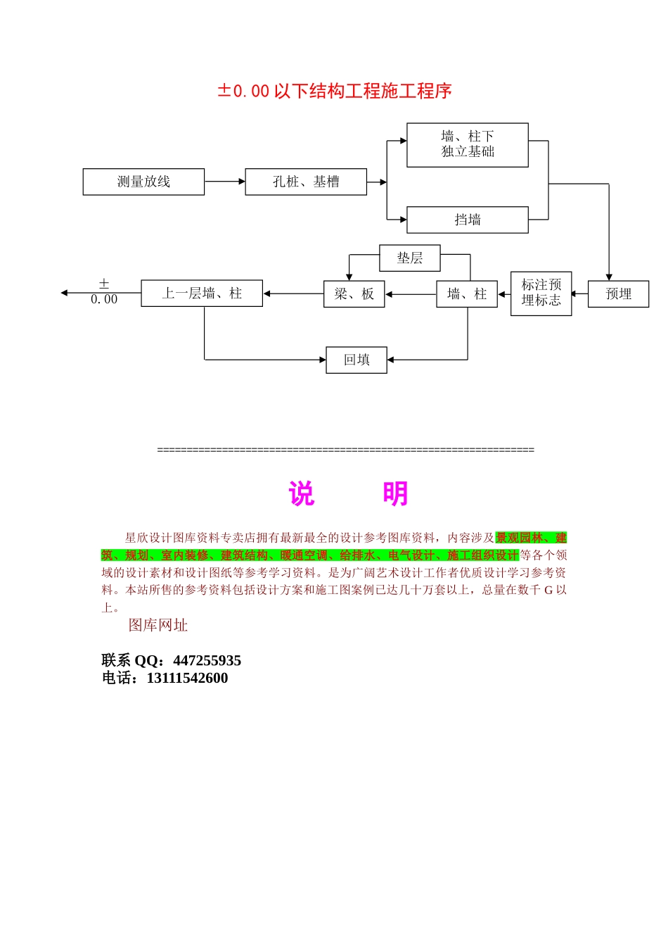 ±0.00以下结构工程施工程序_第1页