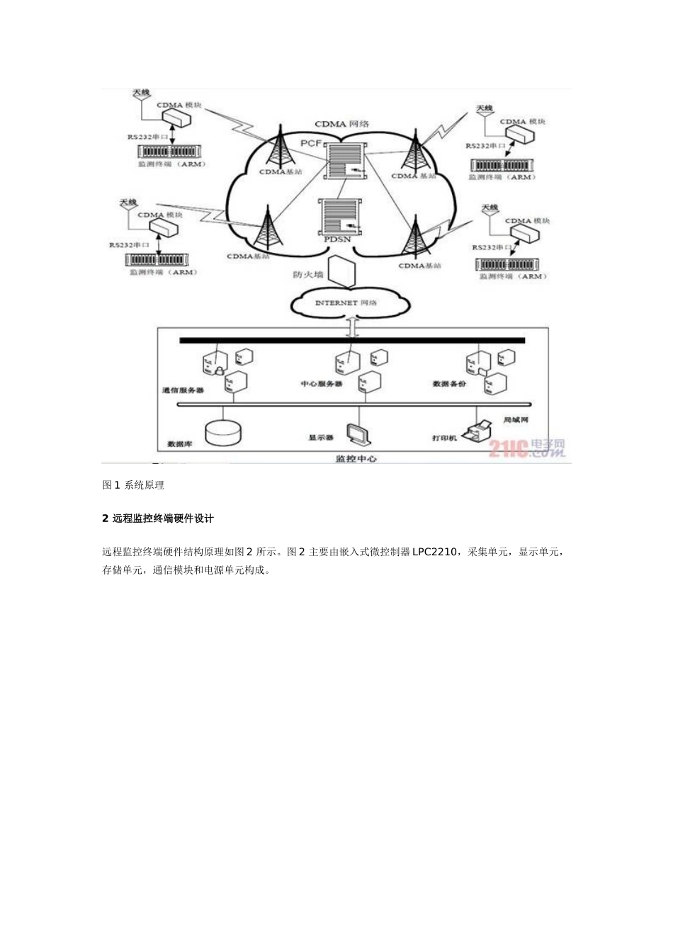 μCOS-II的网络传输监控系统方案_第2页