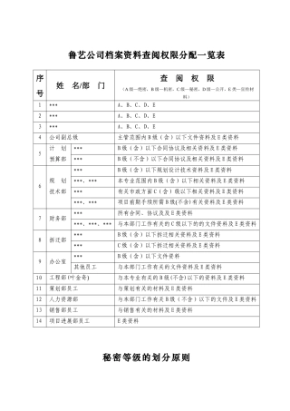 —北京xx房地产xx公司档案查阅权限及密级划分原则