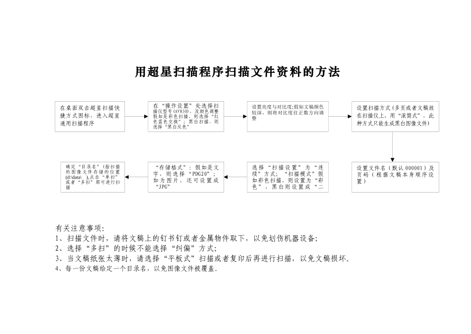 —北京xx房地产文件资料归档流程图_第2页