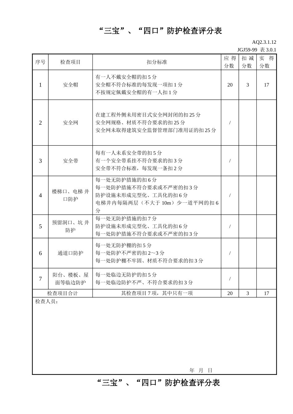 “三宝”、“四口”防护检查评分表_第1页