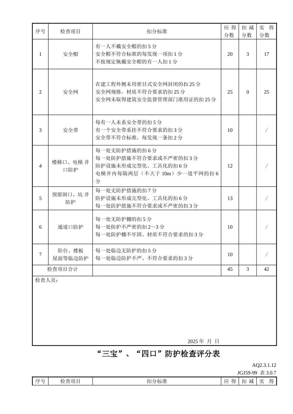 “三宝”、“四口”防护检查评分表_第3页