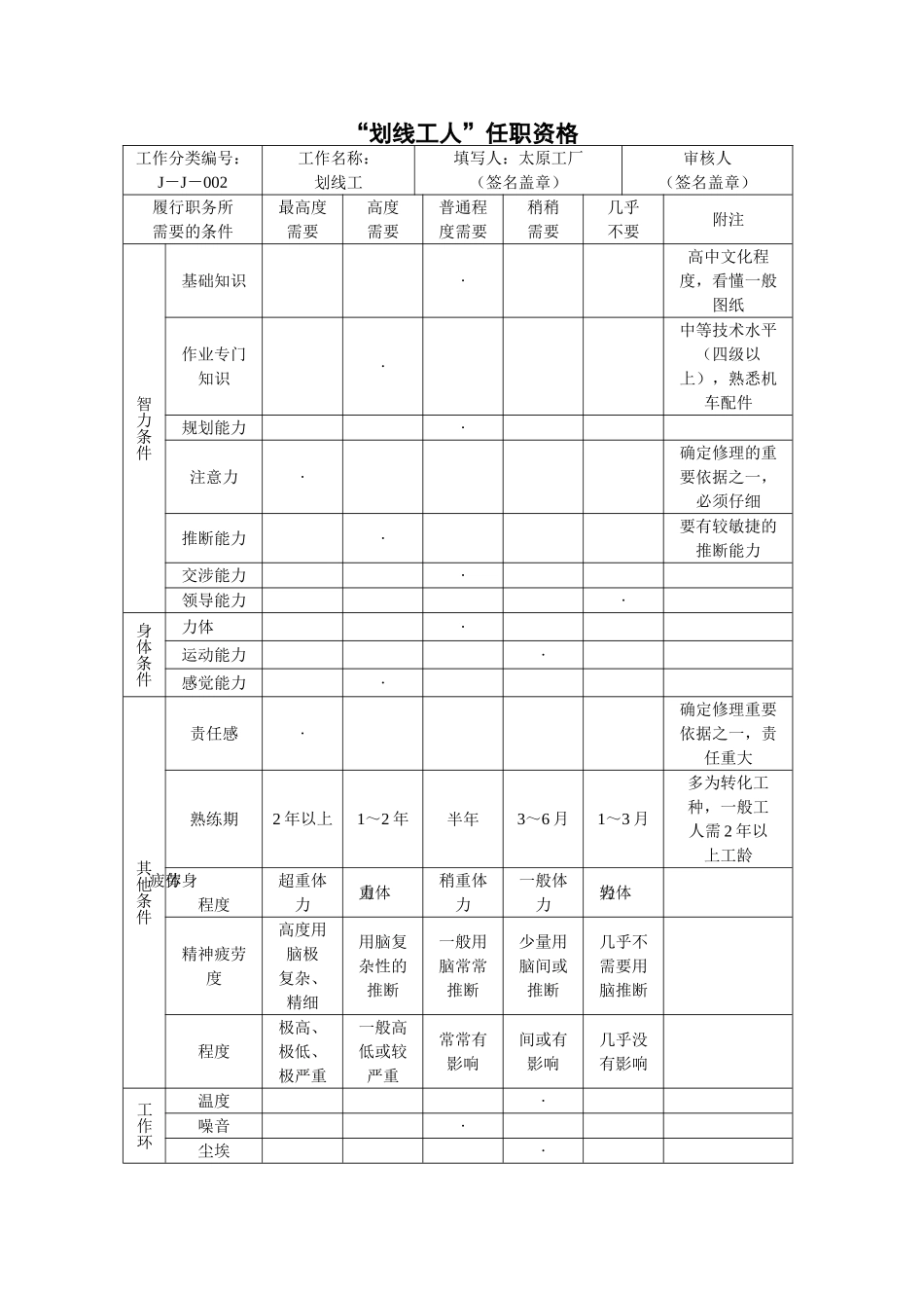 “划线工人”任职资格_第1页