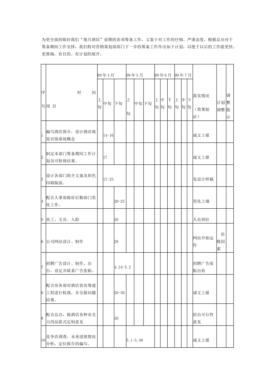 “观悦酒店”营销部开业前期详细工作计划_第1页