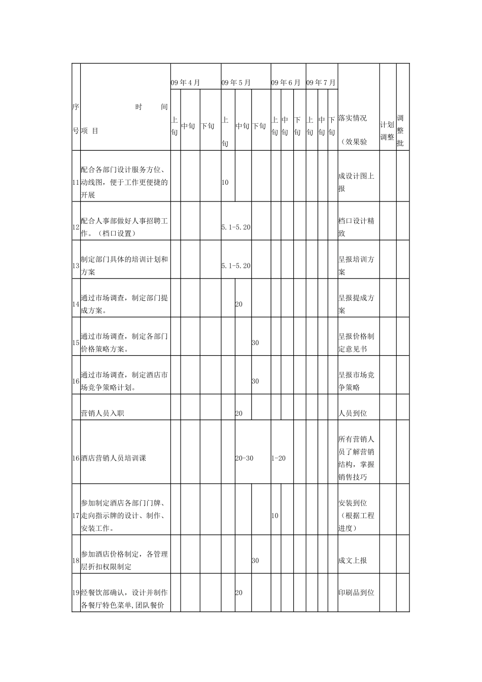 “观悦酒店”营销部开业前期详细工作计划_第2页