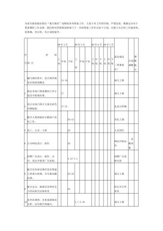 “观悦酒店”营销部开业前期详细工作计划
