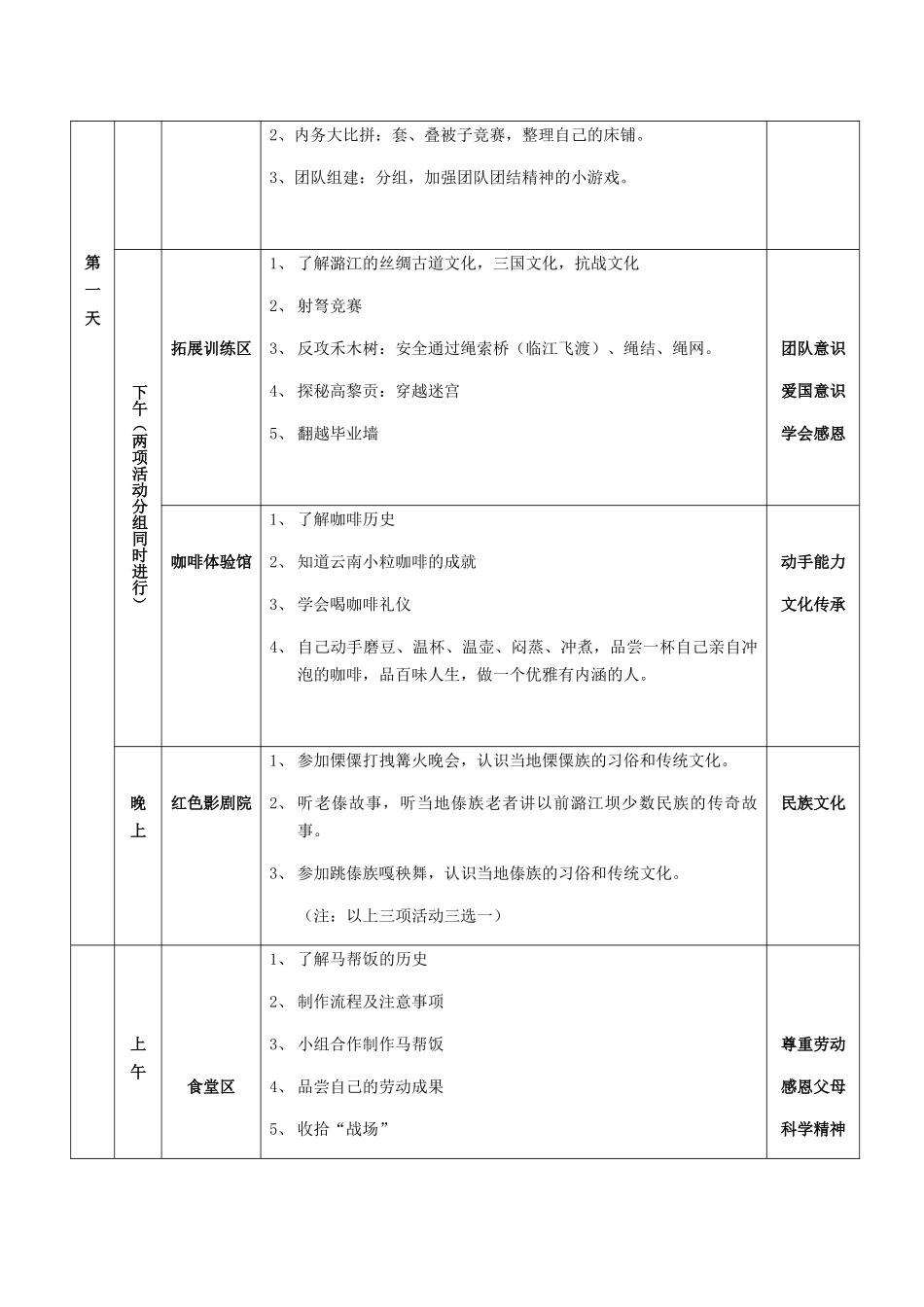 “走进自然潞江-探秘神奇高黎贡——在自然中放牧心灵”-研学实践教育主题活动方案_第3页