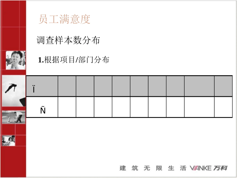 《万科员工满意度调查-》23页_第2页