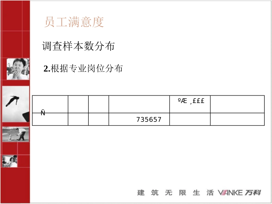 《万科员工满意度调查-》23页_第3页