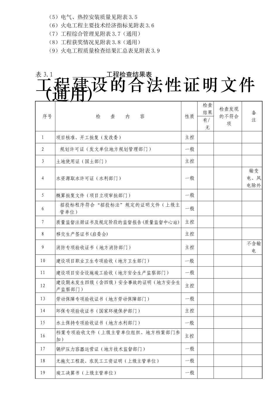 《中国电力优质工程奖评选办法》_第2页