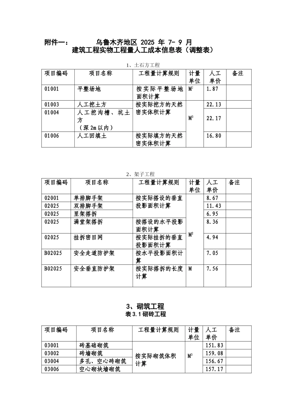 《乌鲁木齐地区2010年7-9月份建筑工程实物工程量--人工成本信息》_第1页