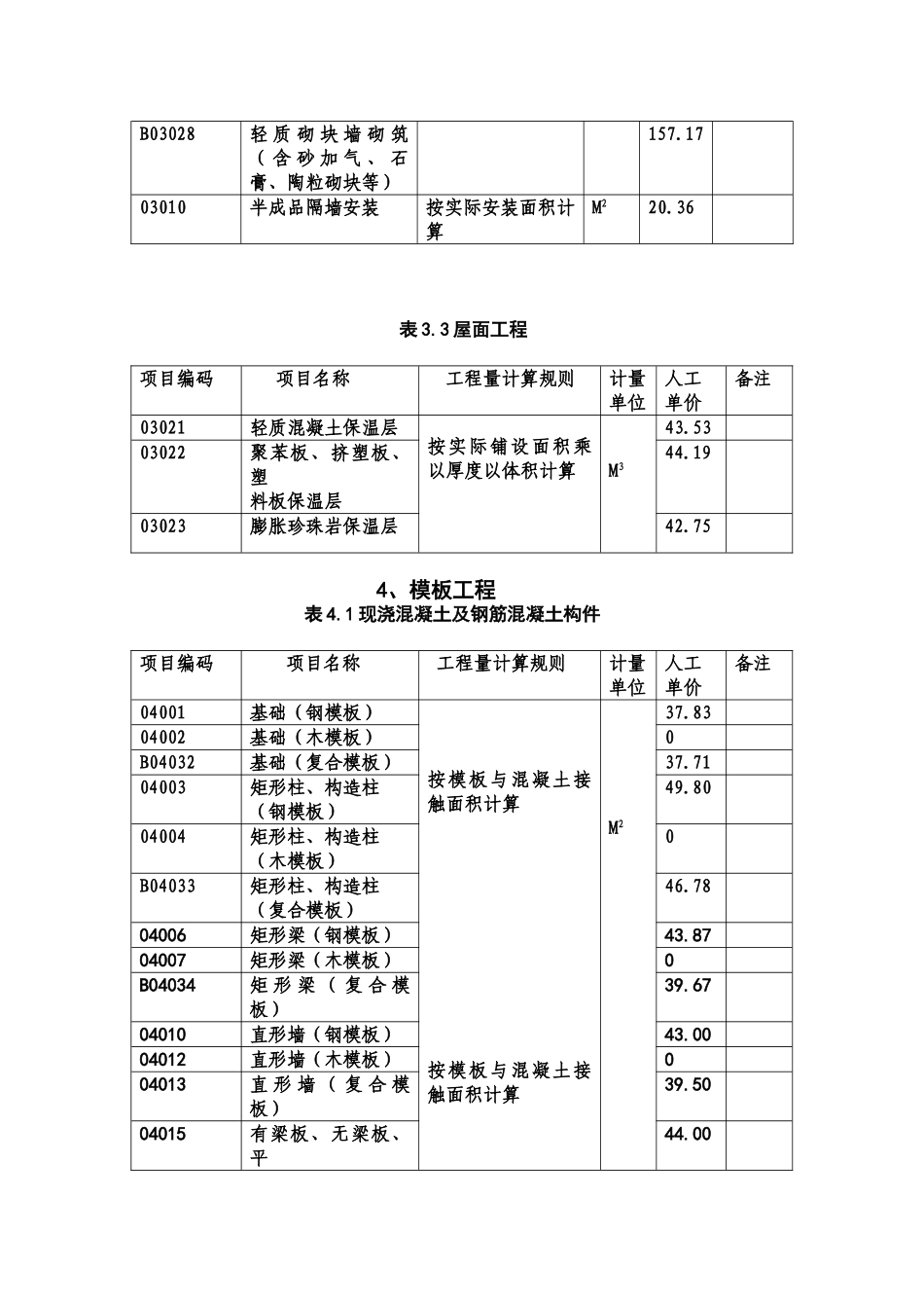 《乌鲁木齐地区2010年7-9月份建筑工程实物工程量--人工成本信息》_第2页