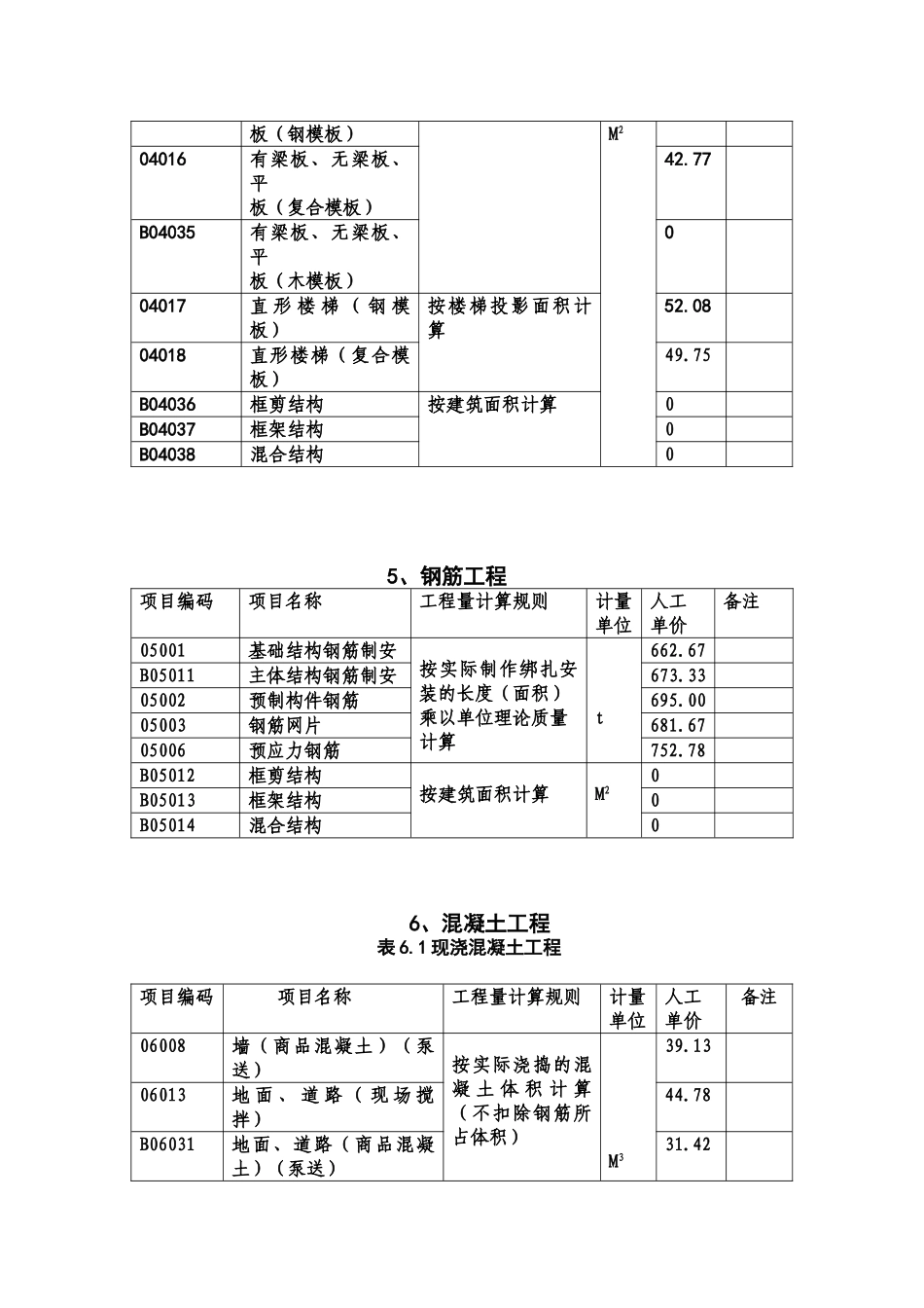 《乌鲁木齐地区2010年7-9月份建筑工程实物工程量--人工成本信息》_第3页