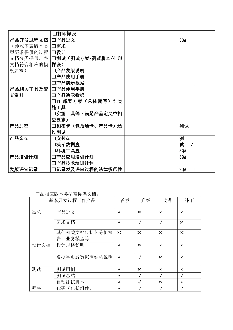 《产品发版检查单》_第2页