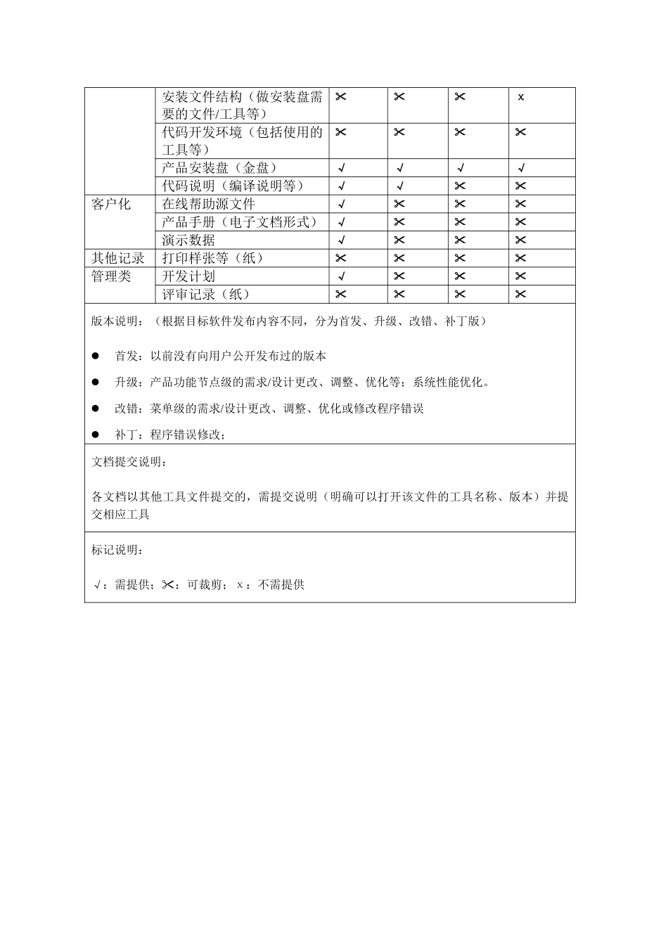 《产品发版检查单》_第3页