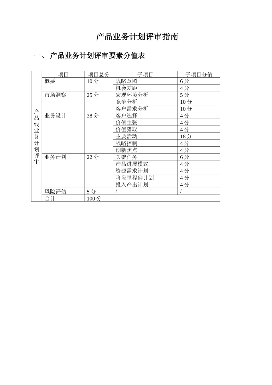 《产品业务计划评审操作手册》_第2页